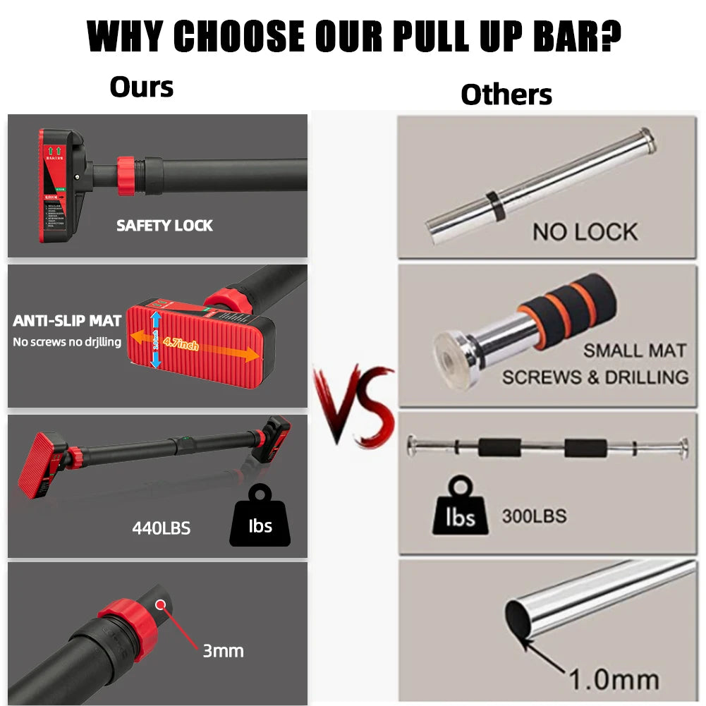 Pull-Up Bar with Level Gauge | 69–92cm Adjustable | 200kg Capacity