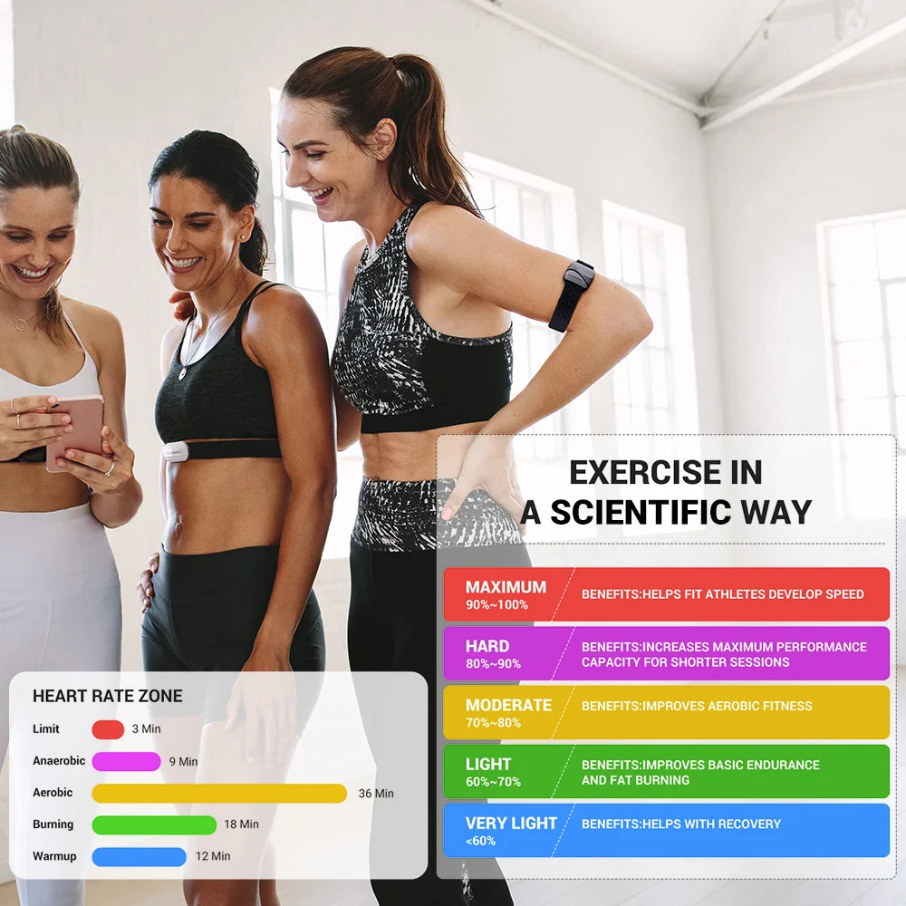 COOSPO H6M Chest Heart Rate Monitor – Bluetooth & ANT+