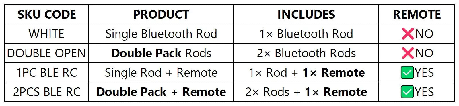Tuya Smart Curtain Robot ( Roman Rod Track) Bluetooth APP Short Range Control, Timed switch, Pull-to-start, 8KG load capacity