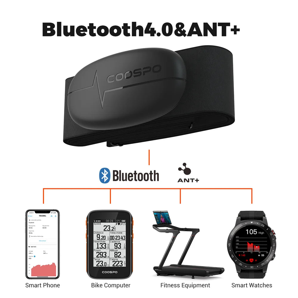 COOSPO H6M Chest Heart Rate Monitor – Bluetooth & ANT+